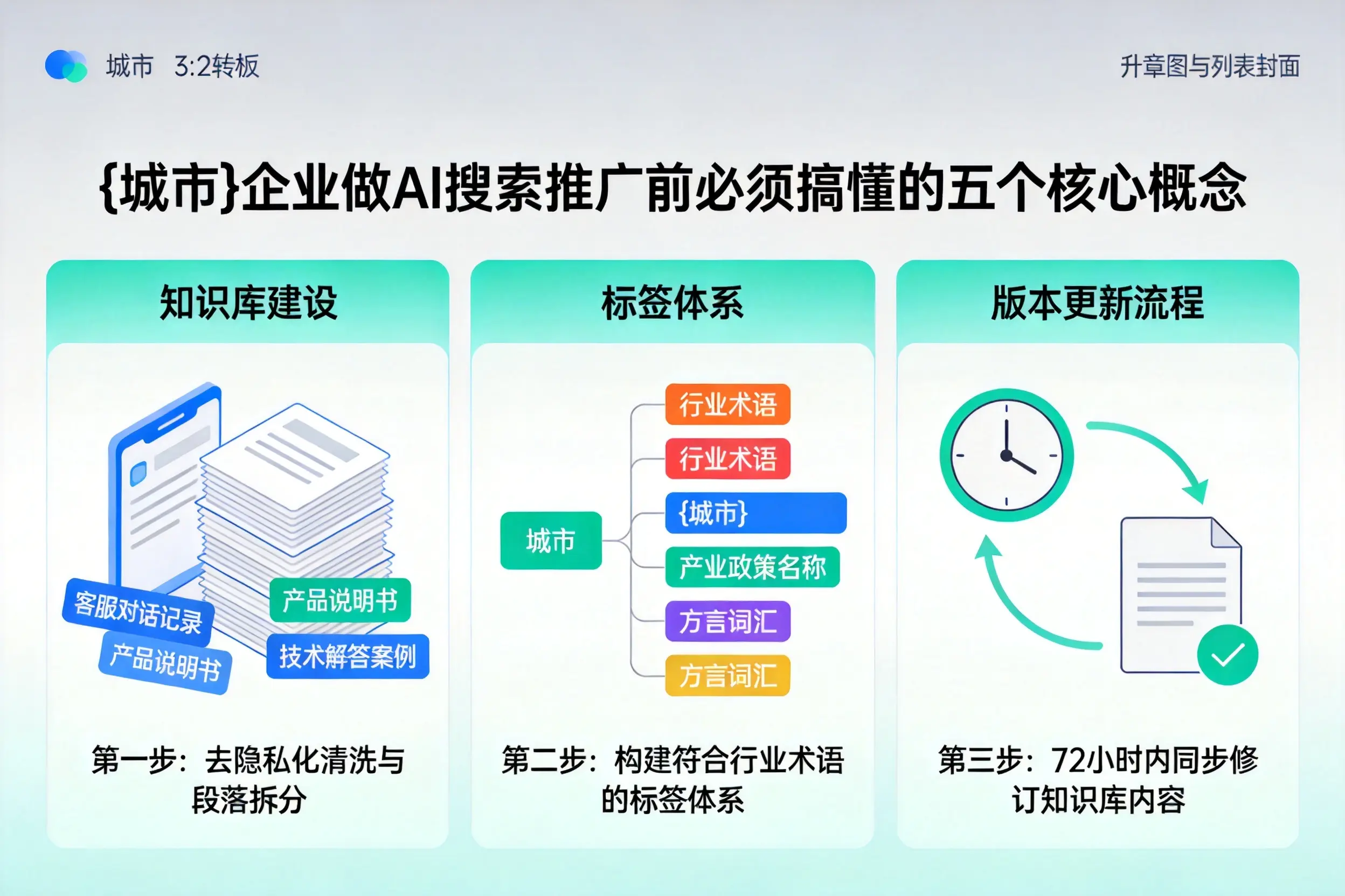 铜官企业做AI搜索推广前必须搞懂的五个核心概念